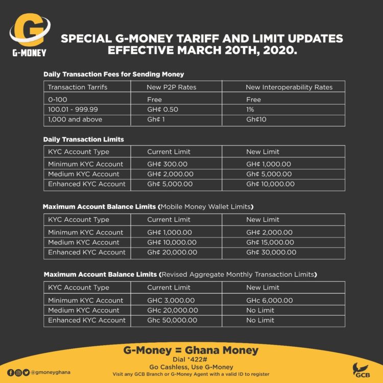 GCB Bank introduces special tariffs and limits for customers on G-Money service