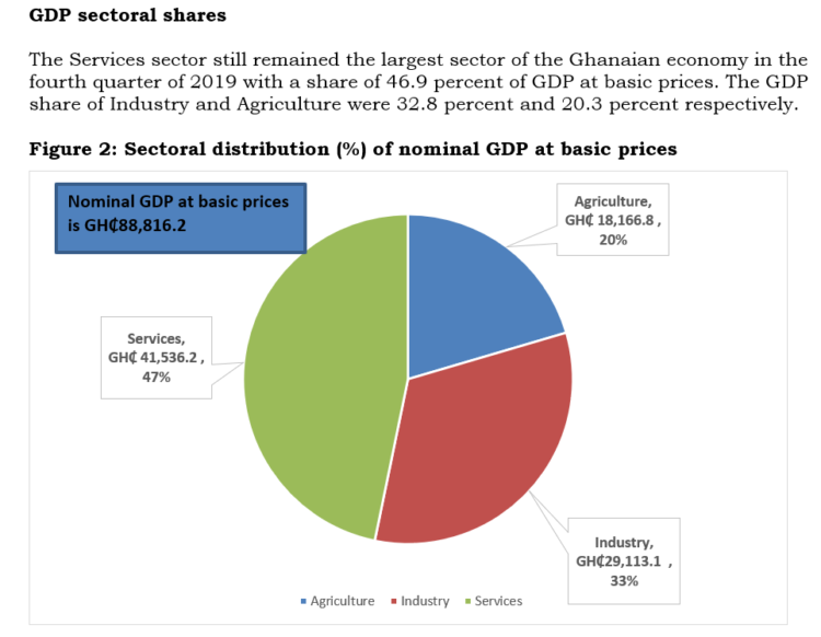 Provisional 2019 GDP records 6.5% growth