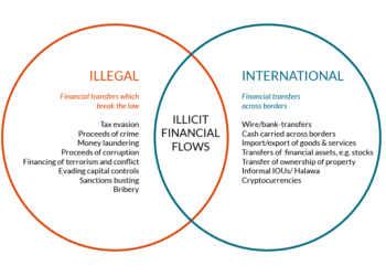 Fight against illicit financing takes new stance
