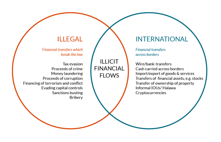Fight against illicit financing takes new stance