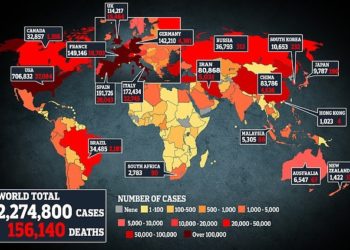 Global coronavirus cases surge past 2.25m with 154,000 deaths