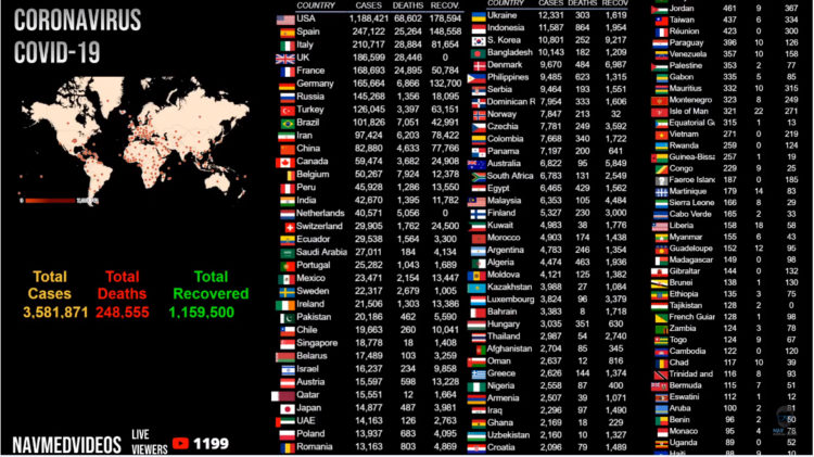 Coronavirus Live Map and realtime counter – Latest worldwide COVID-19 stats and figures.