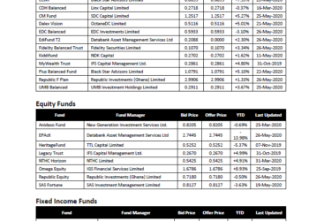 GSB Daily Market Updates for May 28, 2020