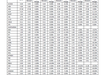 GSB Daily Market Updates for May 27, 2020