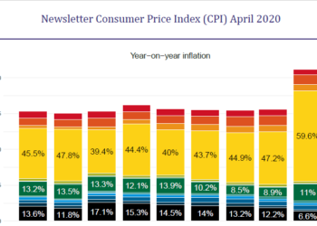 Inflation breach target band for first time in 2-years