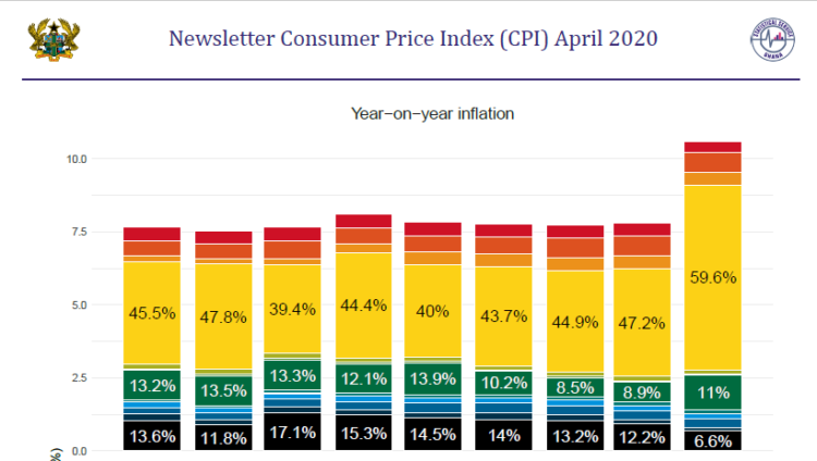 Inflation breach target band for first time in 2-years