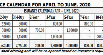 2-Yr Treasury note issuance opens today