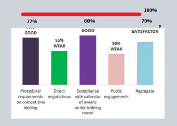Reconnaissance licensing crucial for future oil blocks bidding rounds