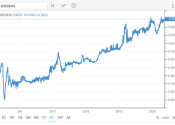 Cedi depreciation resumes