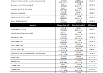 GSB Daily Market Update for June 2, 2020