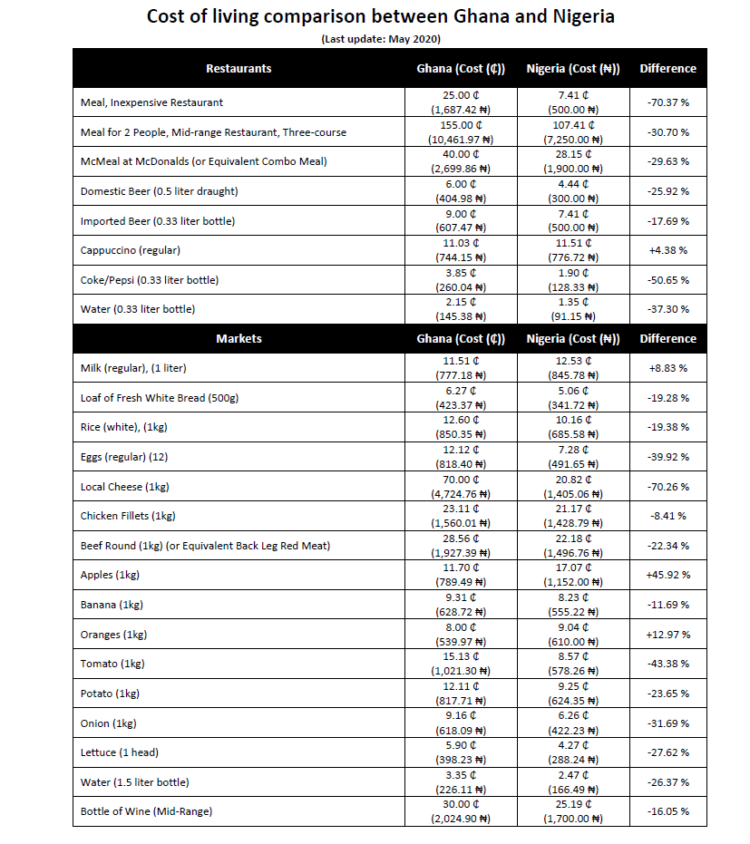 GSB Daily Market Update for June 2, 2020
