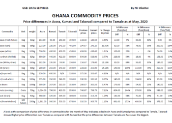 GSB Daily Market Updates for June 5, 2020
