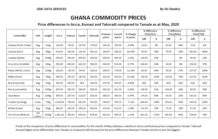 GSB Daily Market Updates for June 5, 2020