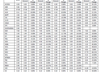 GSB Daily Market Updates June 23, 2020