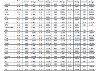 GSB Daily Market Updates for June 26, 2020