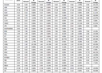 GSB Daily Market Updates June 10, 2020