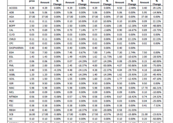 GSB Daily Market Updates for June 29, 2020