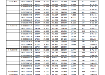GSB Daily Market Updates for June 4, 2020