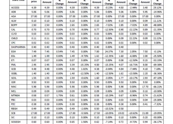 GSB Daily Market Updates for June 8, 2020