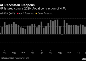 Global Reccession Deepens Graph
