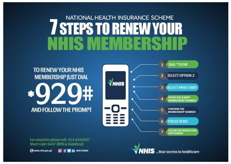 NHIS Mobile Renewal usage upsurges