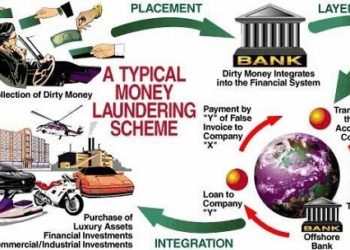 SEC gets tough with anti-money laundering fight