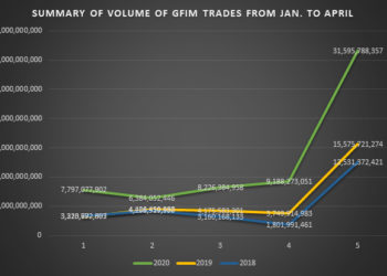 Secondary fixed income market trading defies COVID-19