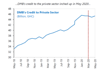 Banks ease credit stance for enterprises