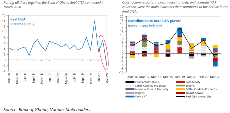 IMF warns of cedi depreciation