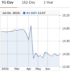 Treasury yields stay low amid increased liquidity