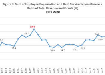 Refrain from fiscal populism amid 2020 election – IFS