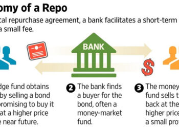 REPO trading goes online