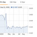 Short-term treasury yields on the rise