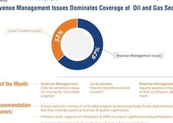 PIAC urges gov’t to get tough on contractors working on oil-funded projects