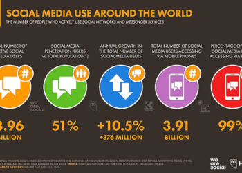 Utilize Social Media NOW for your Business: 10 reasons why.