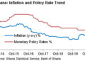 Downward trend in inflation would reinforce desire to reduce yields