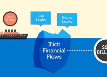 AU, partners take firm measures to combat illicit financial flows