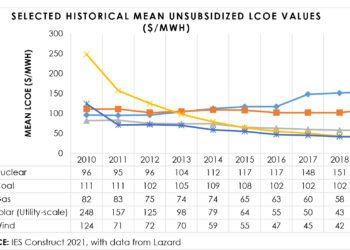 Push for Nuclear Power in Ghana is wasteful and ILL-Adviced: IES Analysis