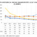 Push for Nuclear Power in Ghana is wasteful and ILL-Adviced: IES Analysis