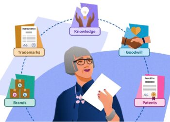 ￼A Brief History of “ASSETS”: How Our Perception of Value Has Changed