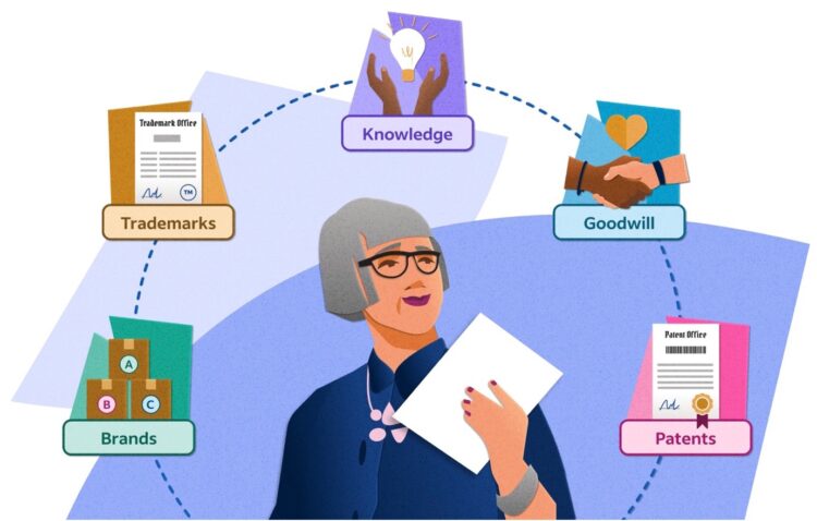 A Brief History of “ASSETS”: How Our Perception of Value Has Changed