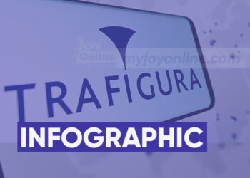 Ghana’s $140m Trafigura judgment debt in graphics